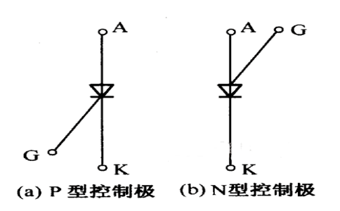 晶閘管接線圖