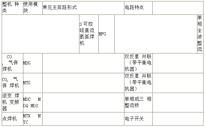 電焊機晶閘管應(yīng)用圖